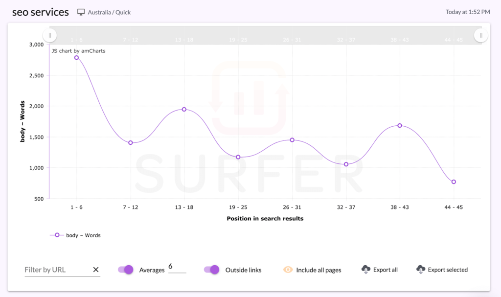 serp analyzer