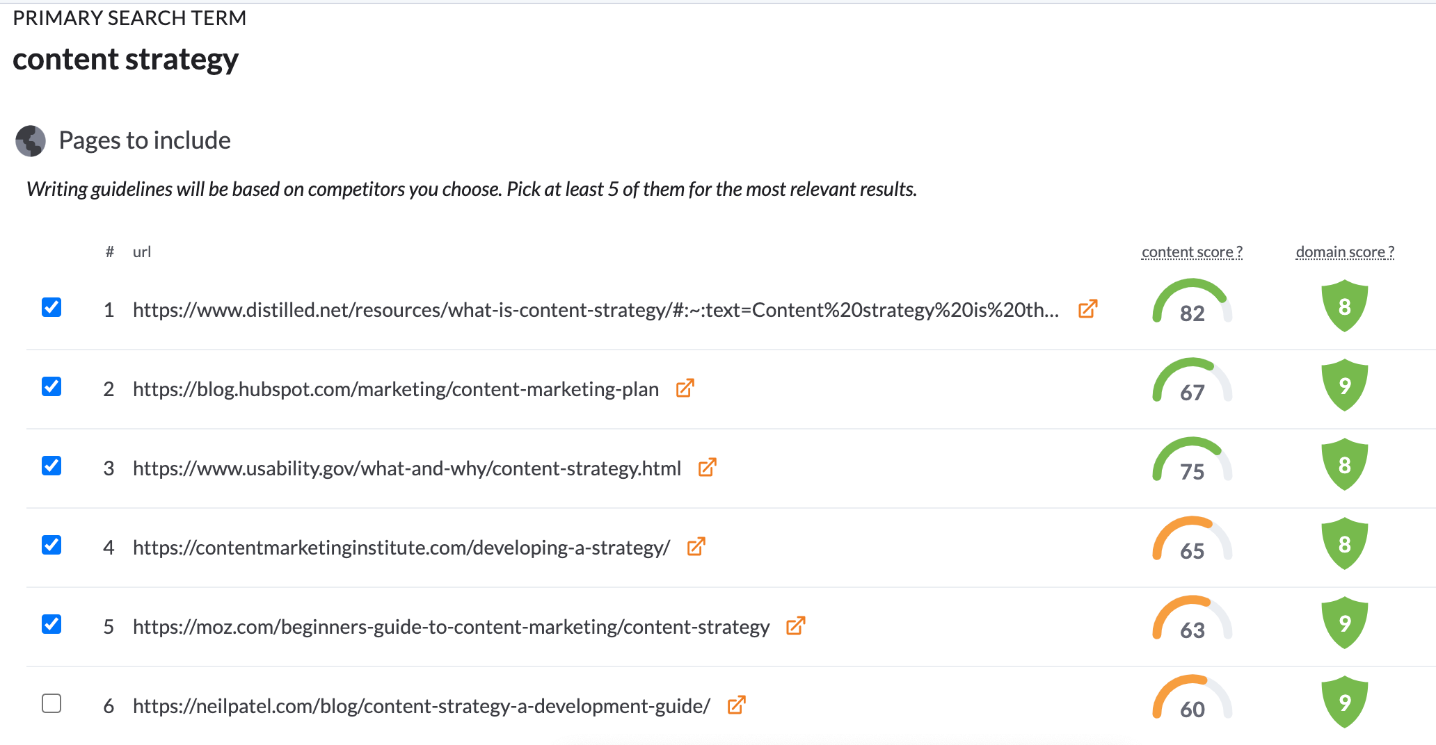content editor with content score and domain score