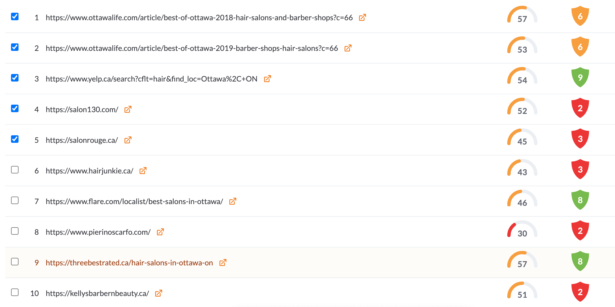 domain with average content score and domain score