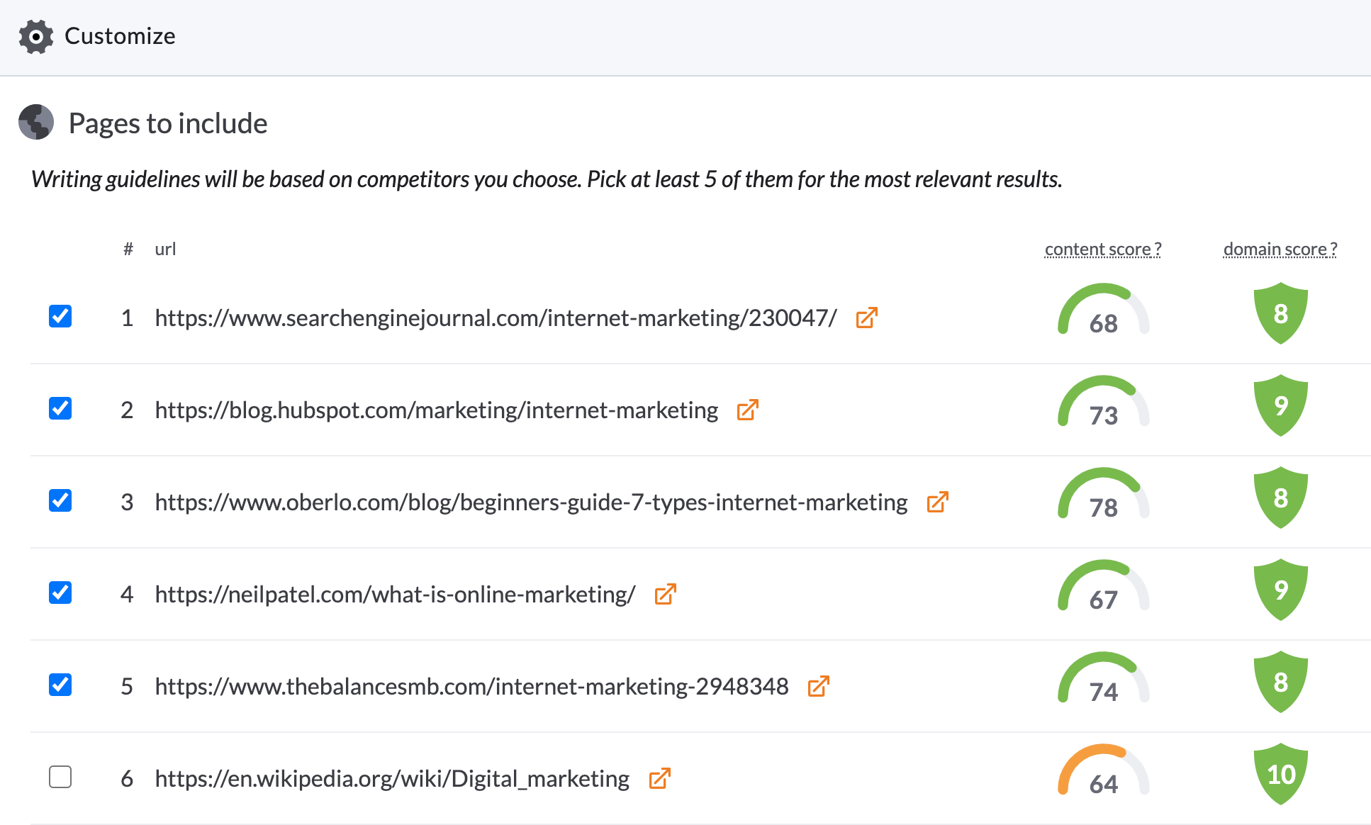 content score for a competitive keyword