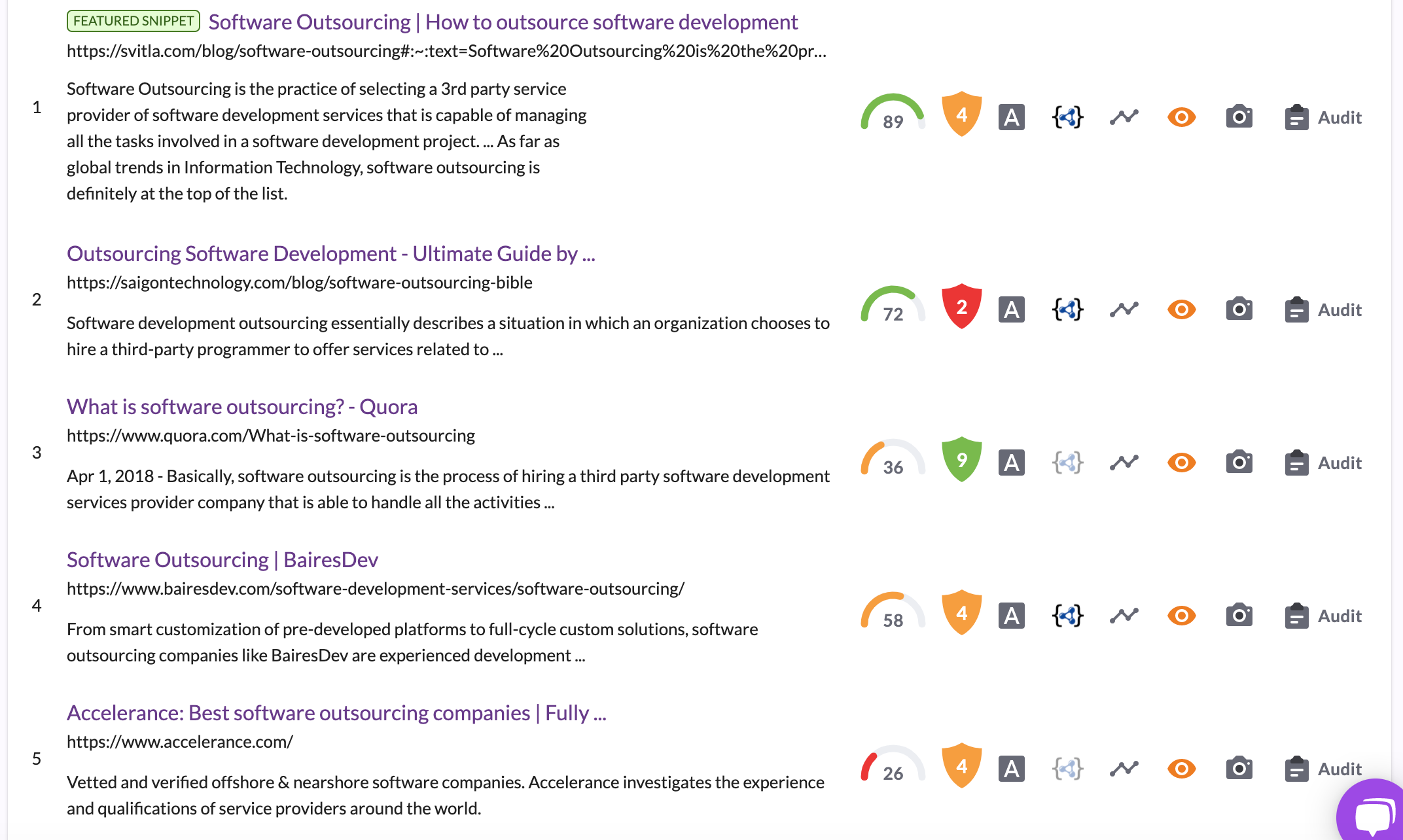 serp analyzer results for the keyword software outsourcing