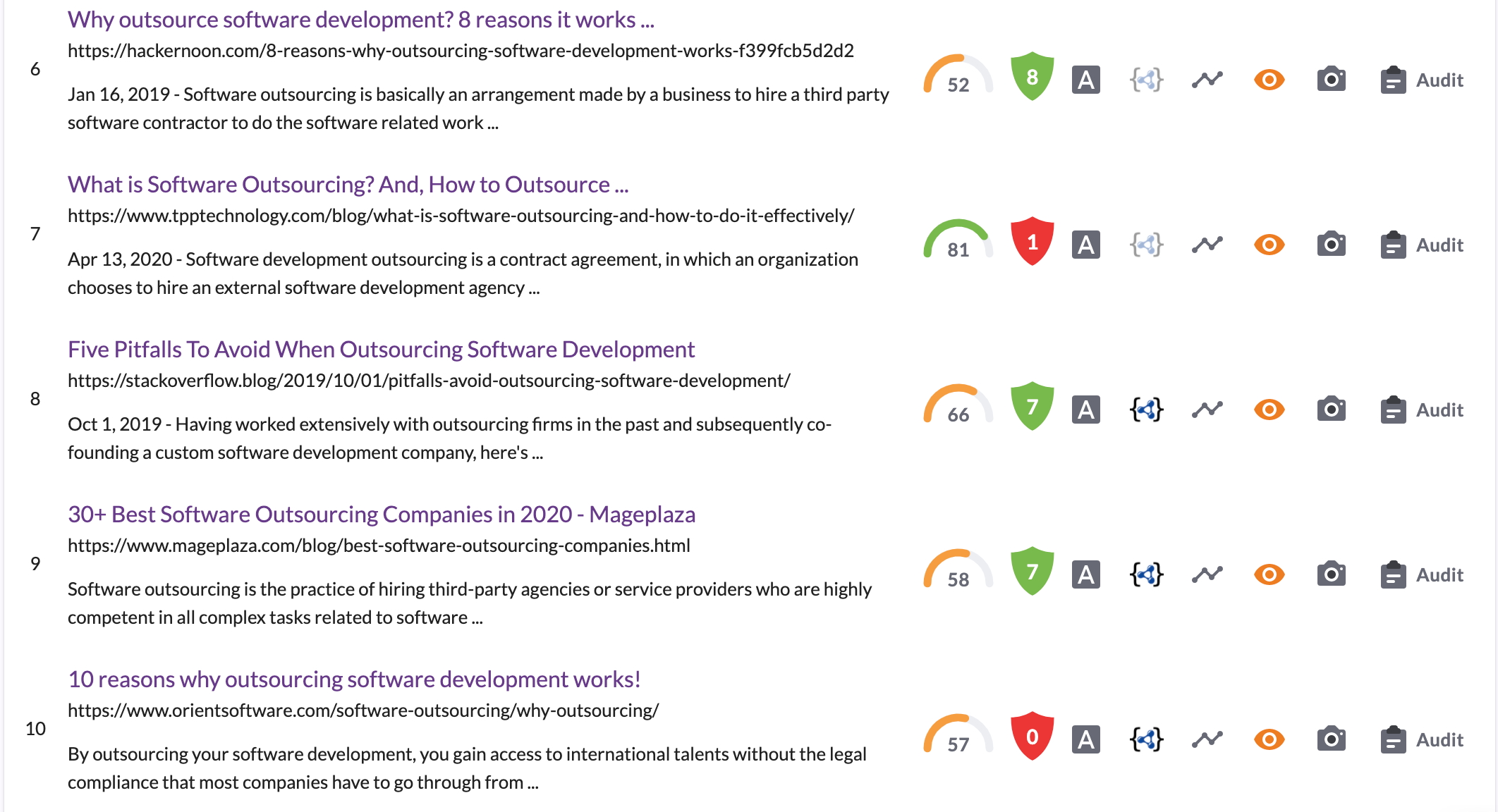 audit competition for software outsourcing
