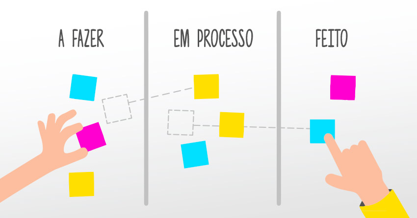 Kanban logística