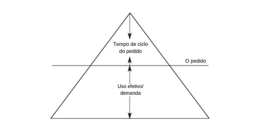 martin christopher logística iceberg de informação