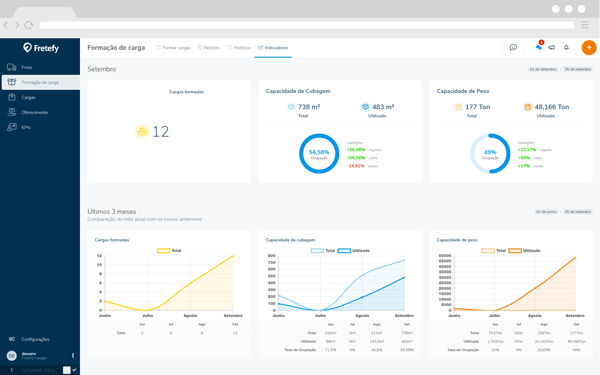 dashboard logístico de indicadores de cubagem