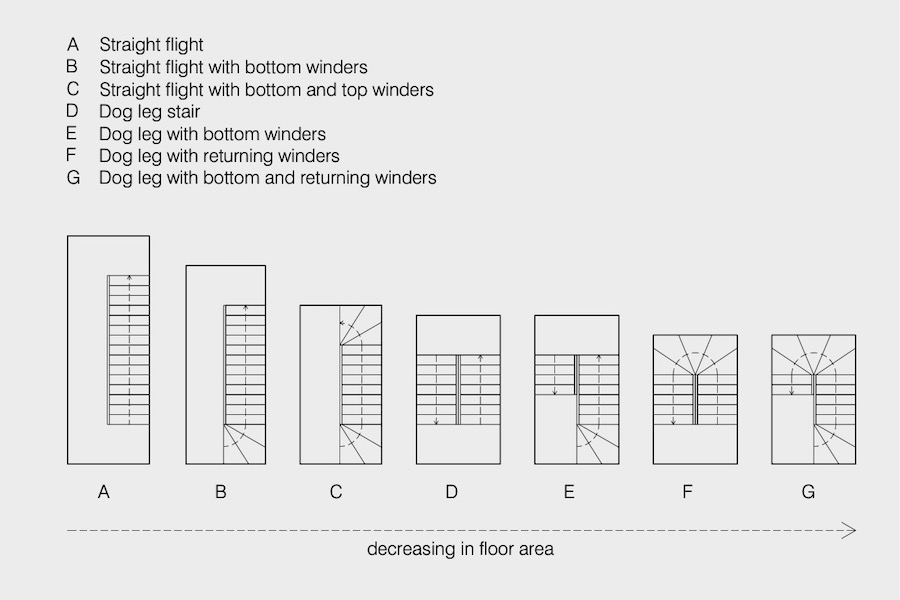 Loft conversion stairs architect advice and design tips