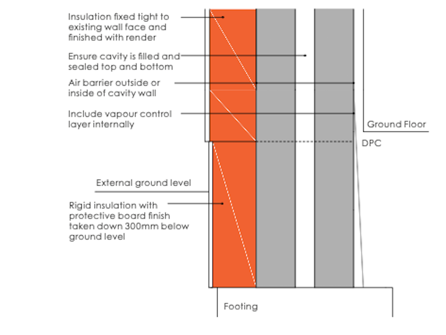 External Wall Insulation A guide to retrofitting homes
