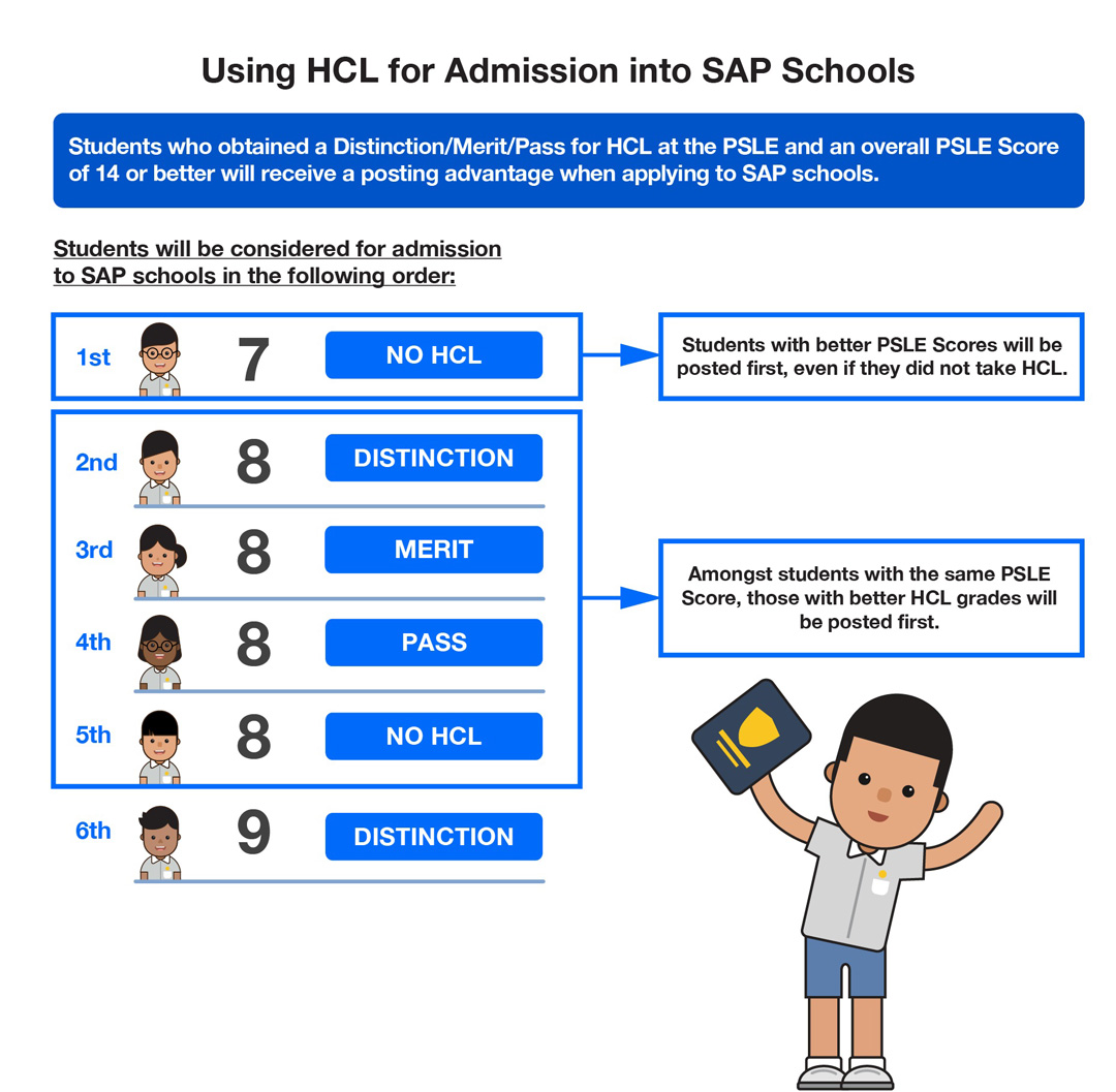 Secondary School Ranking 2023