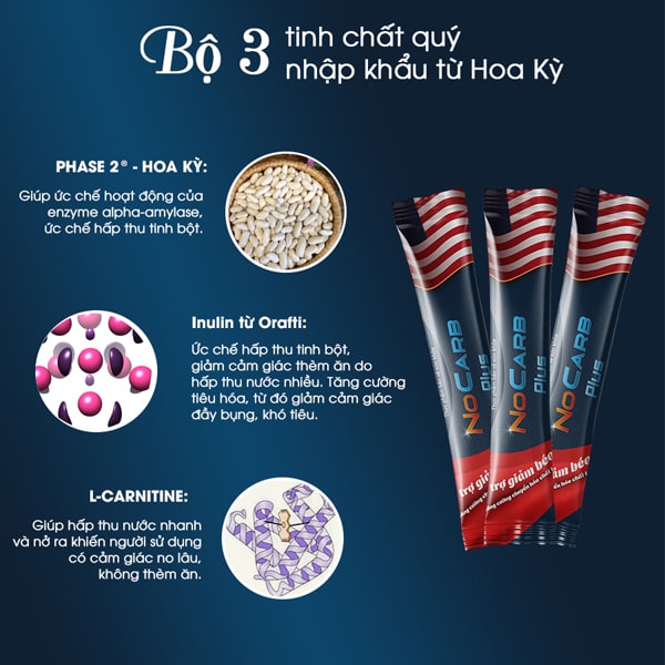 Thành phần thạch giảm cân NoCarb Plus