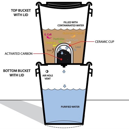 Illustration Of How Water Filter Pitcher Work