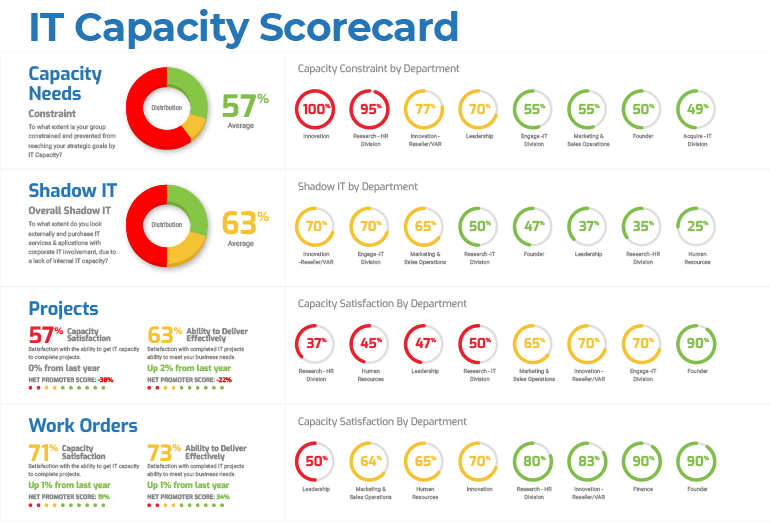 IT Capacity report