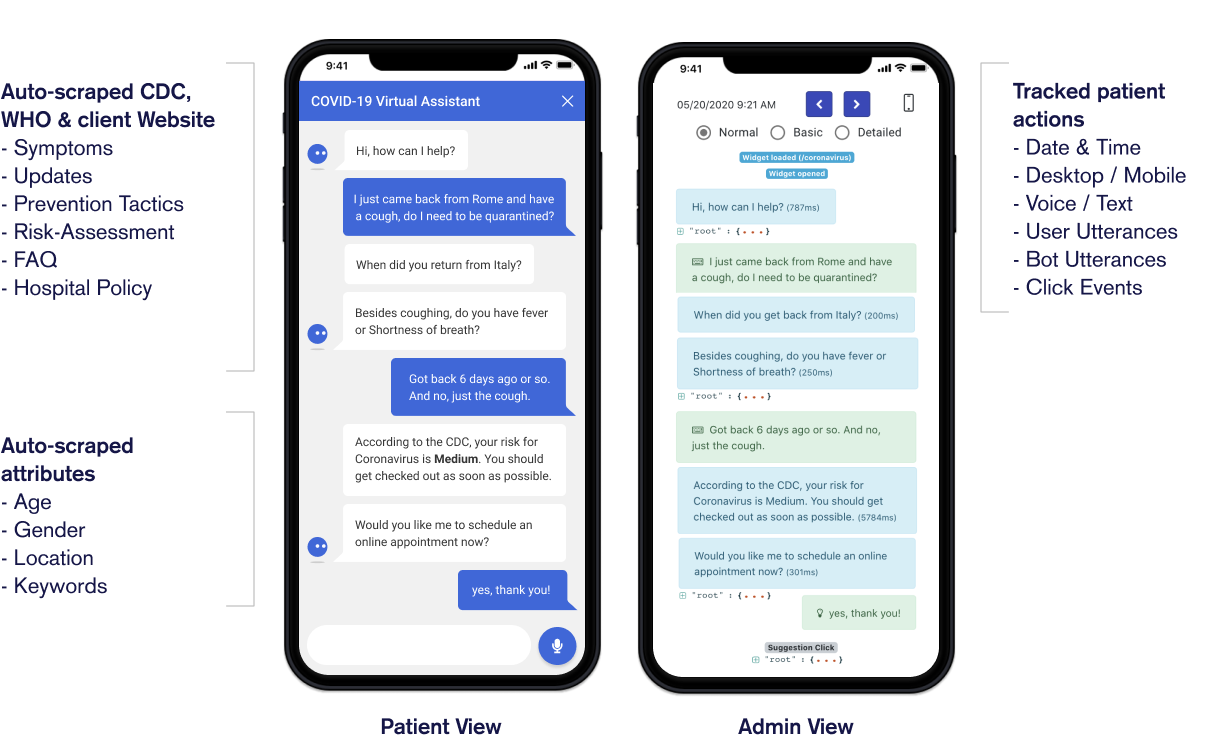Hyro's COVID-19 Virtual Assistant Patient and Admin View