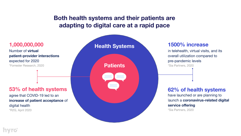 COVID-19 effects on virtual health and telehealth