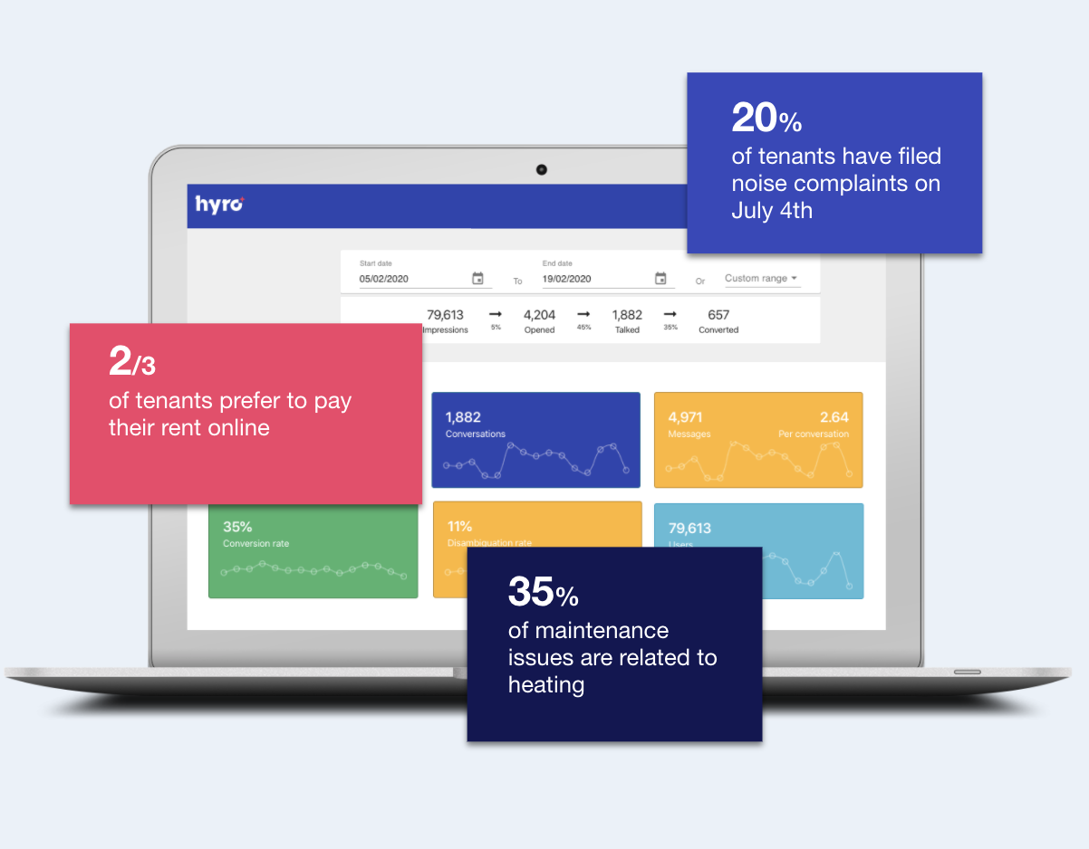 Hyro's Dashboard