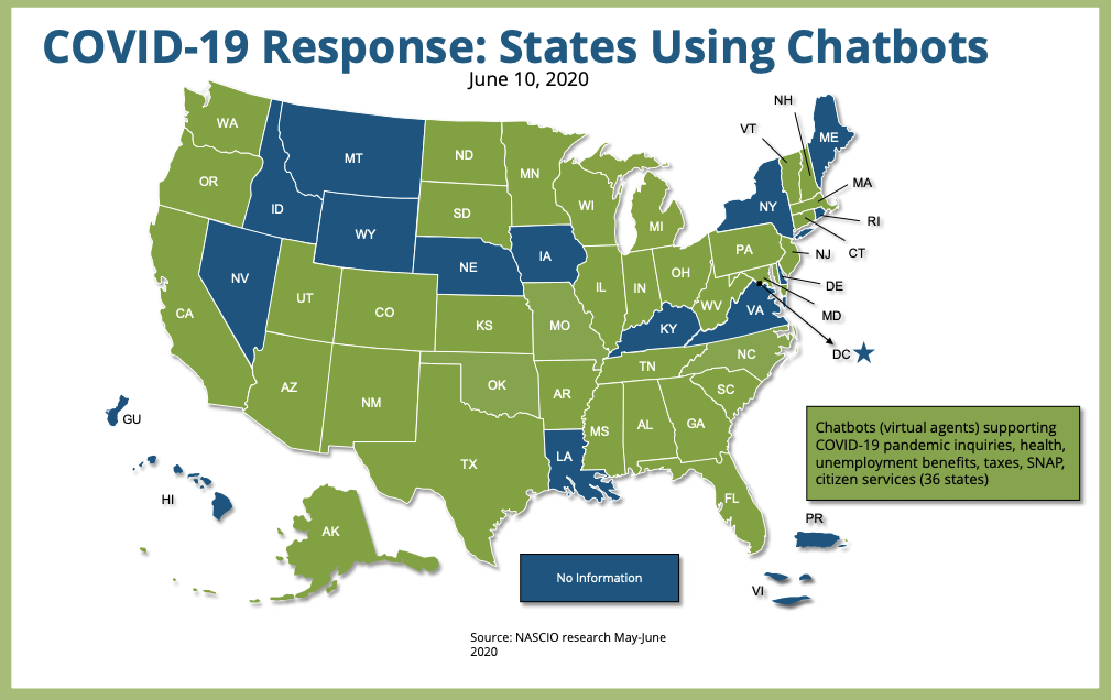COVID-19 Response States Using Chatbots - Hyro