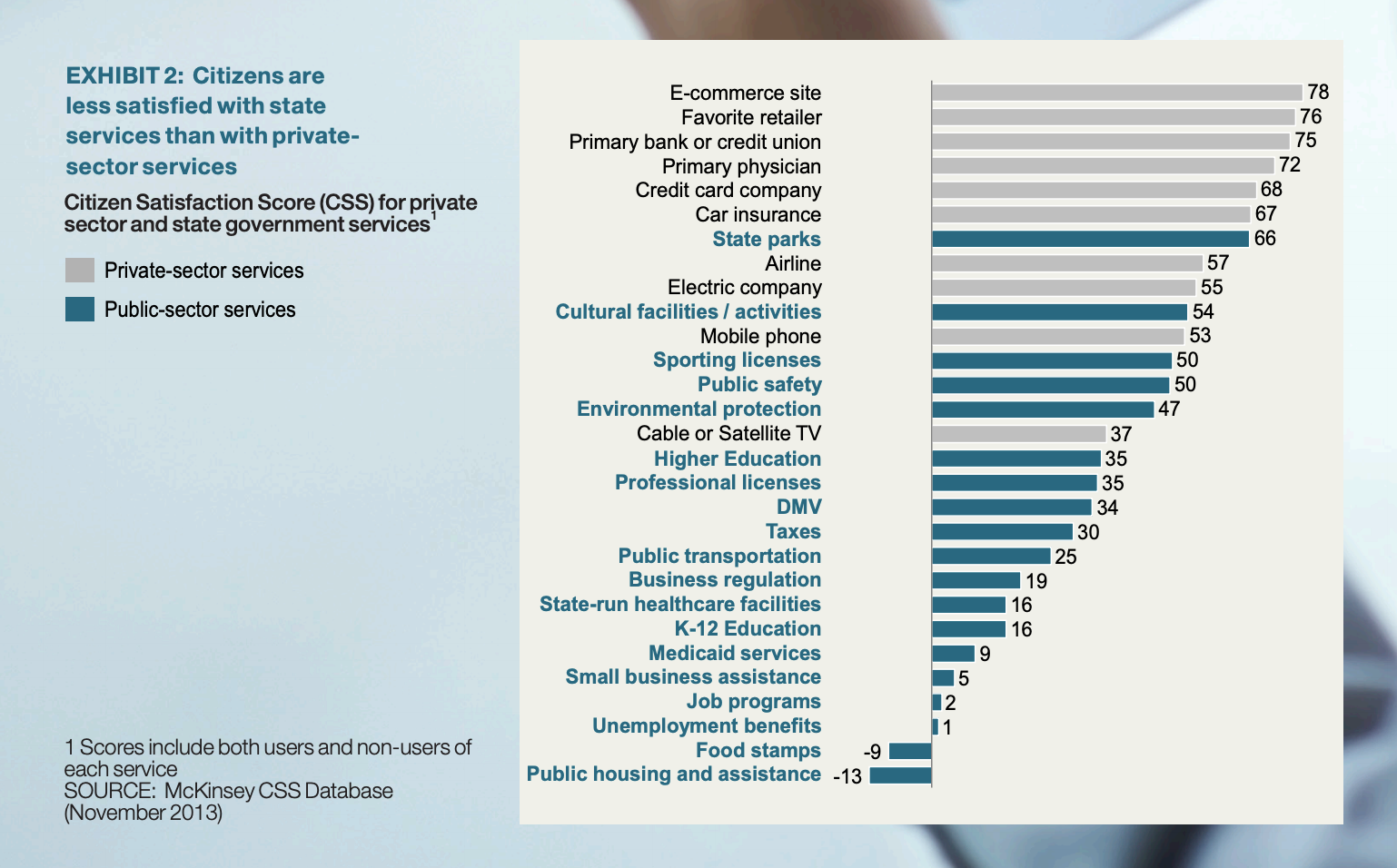 McKinsey Center for Government, PUTTING CITIZENS FIRST: How to improve citizens’ experience and satisfaction with government services, 2014