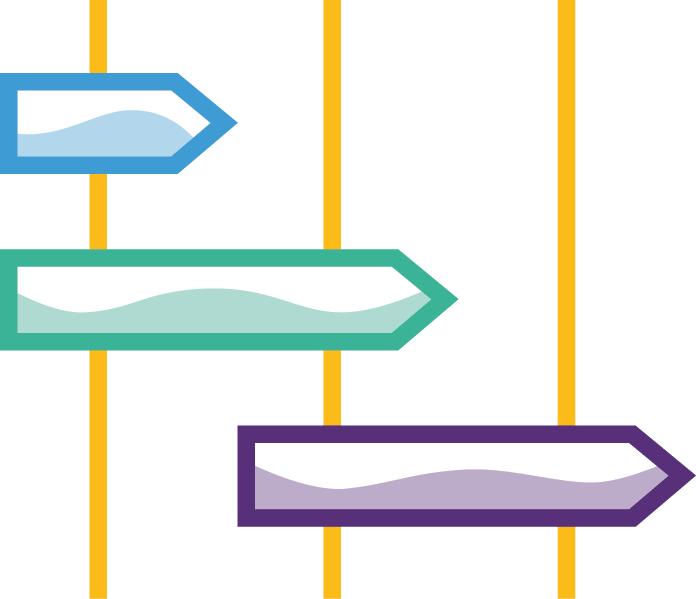 InteracDesign as an End-to-End Process Icon: 3 signposts, all are filled in