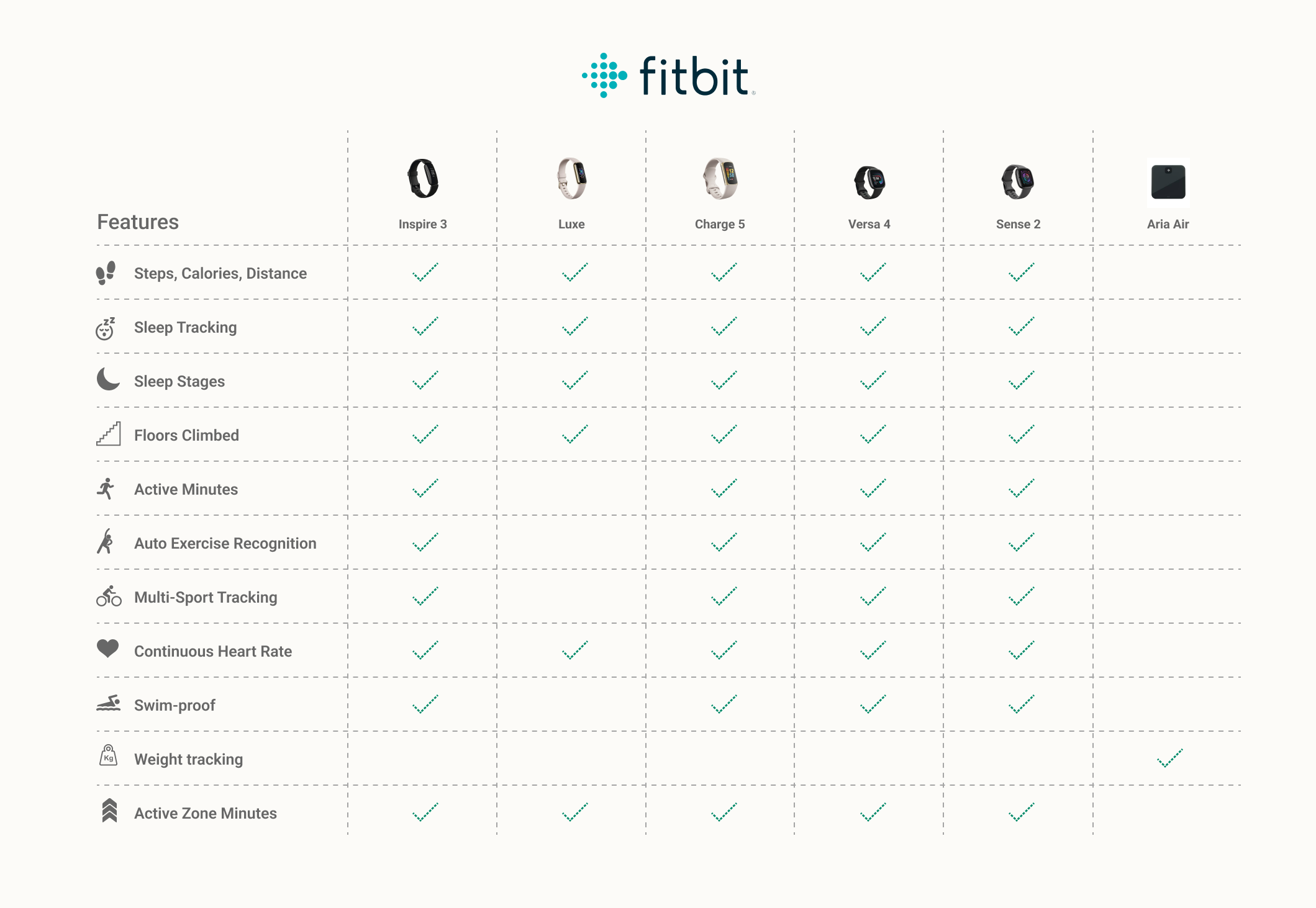 Fitbit Data Made Simple RealTime Analytics