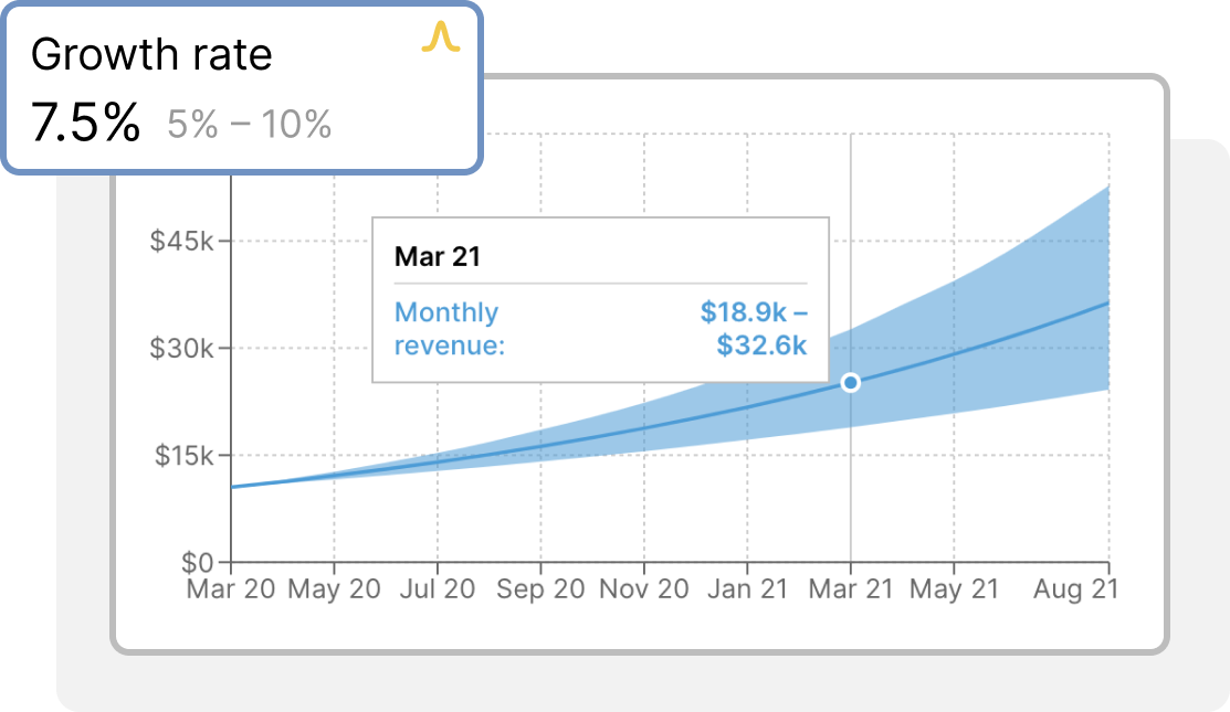 interactive dashboard