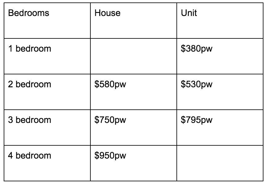 Tenants cashing in on airbnb