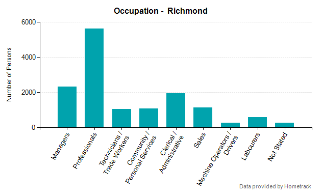 Tenants cashing in on airbnb