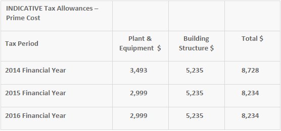 INDICATIVE Tax Allowances table – Prime Cost