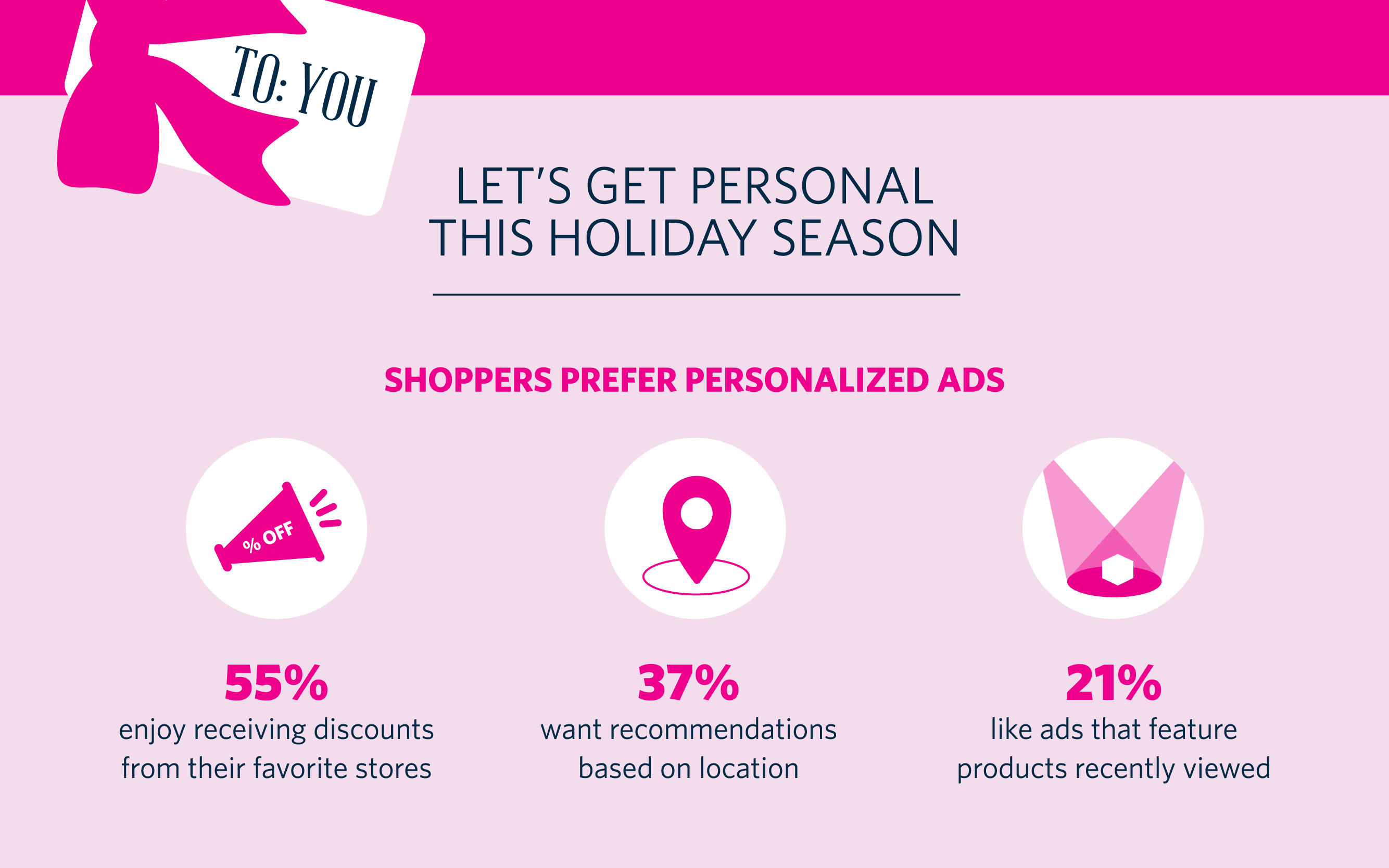 holiday-personalization