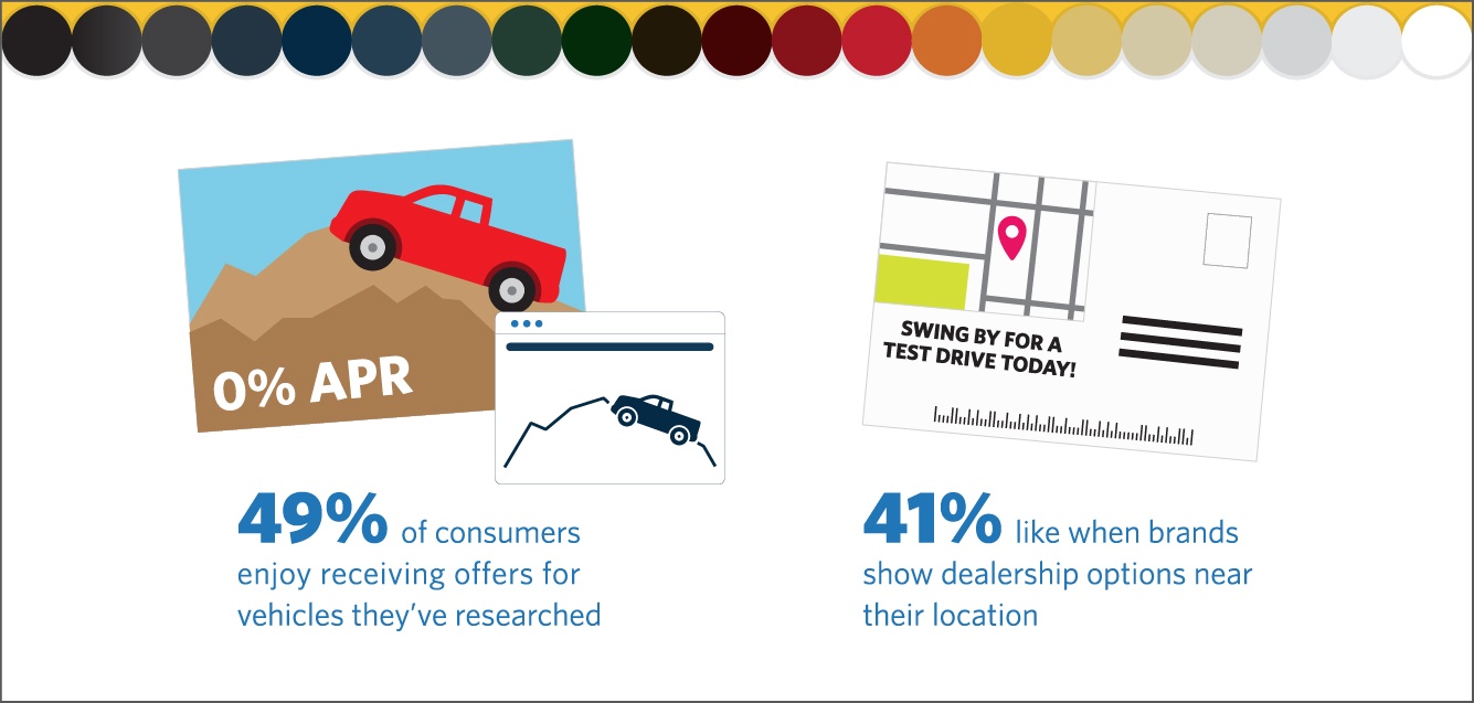 auto-personalization