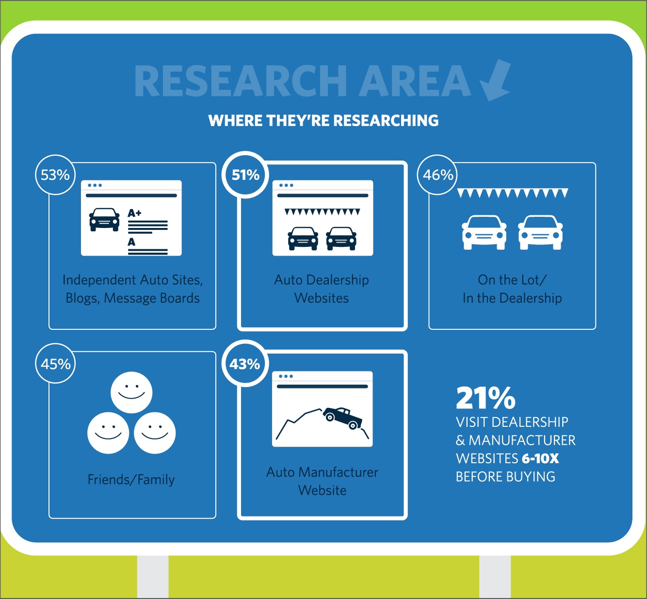 auto-research