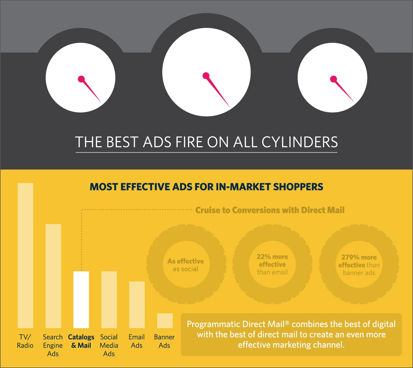 most-effective-ads