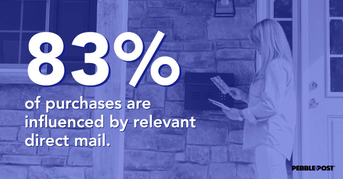 direct mail marketing