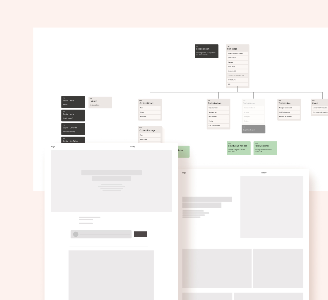 A collage of early wireframes from the Lumes + Me project.