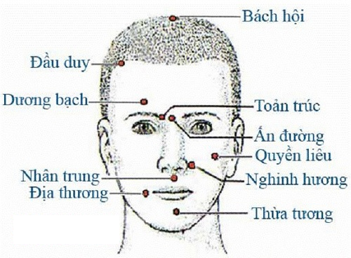Điều trị viêm xoang tại nhà bằng xoa bóp