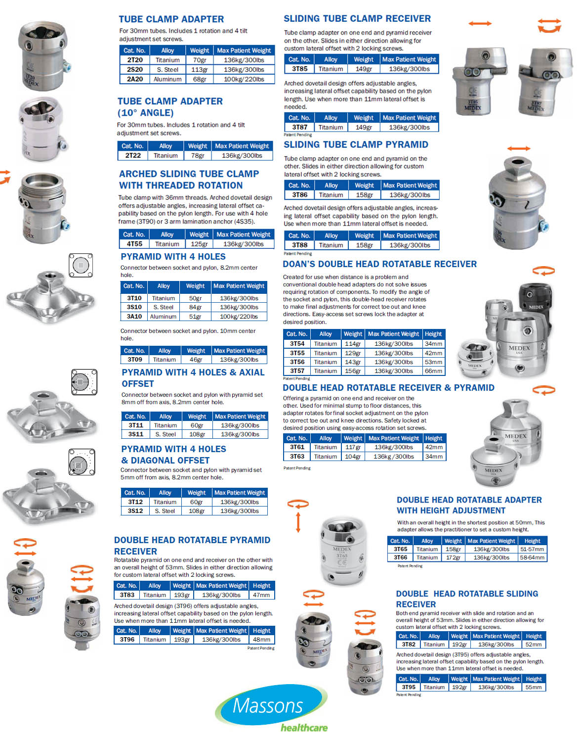 Medex Products & Supplies