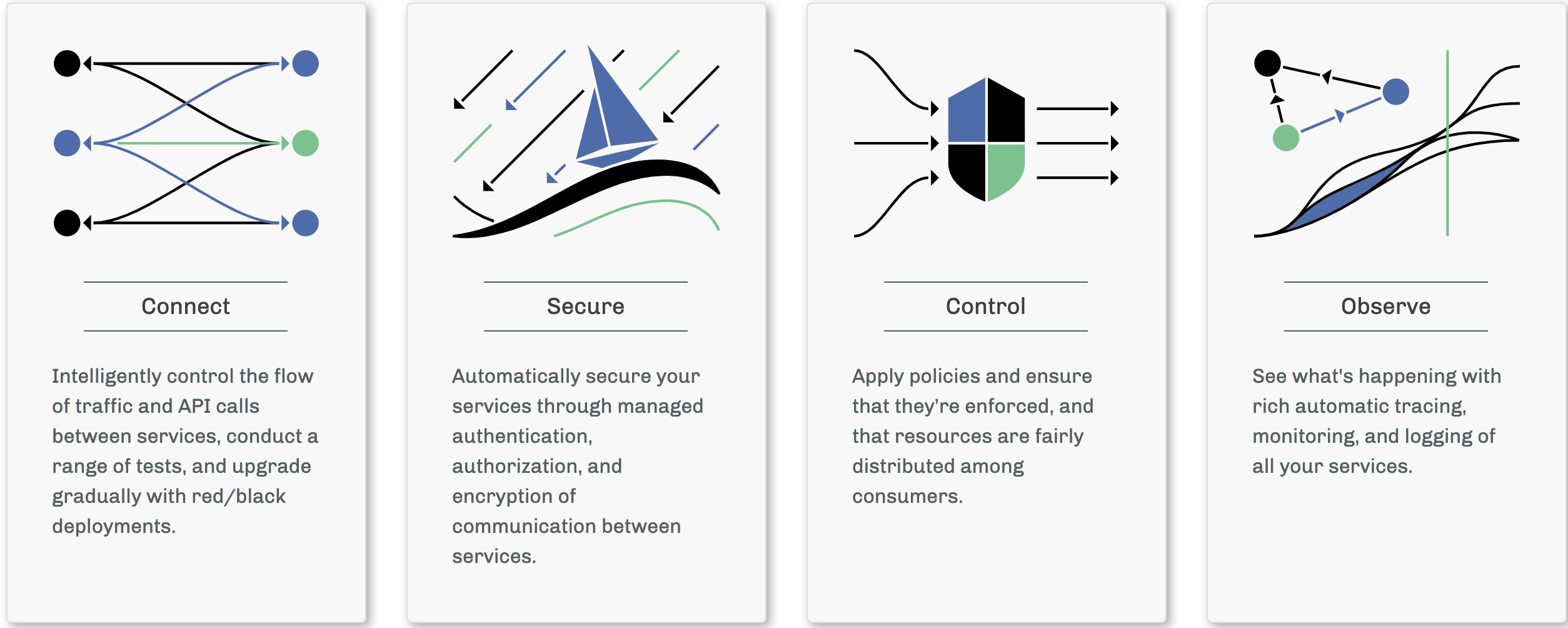 Service Mesh Fundamentals - Harness - pillars of service mesh