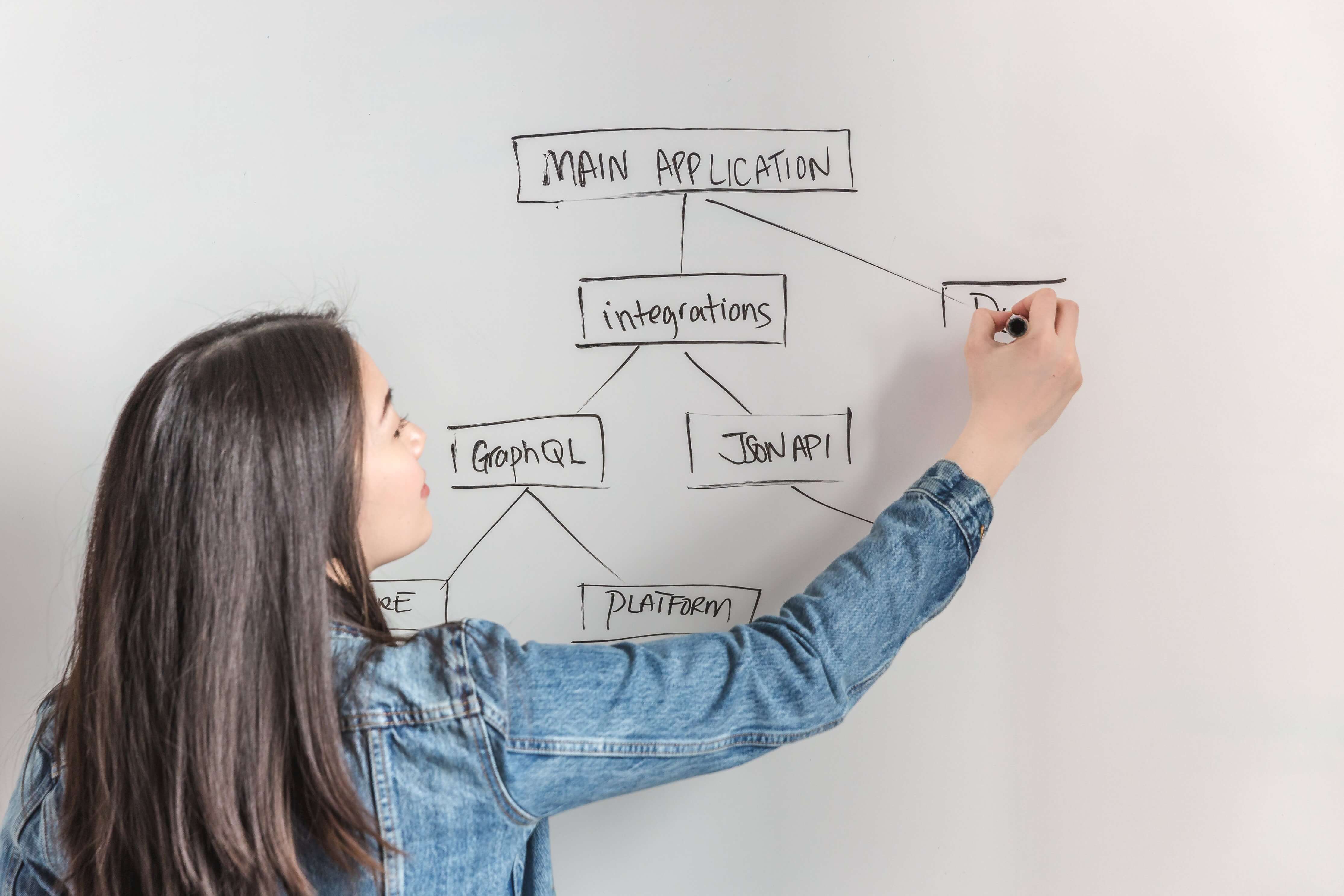 Business Analyst cần học gì? Bí kíp xác thực yêu cầu