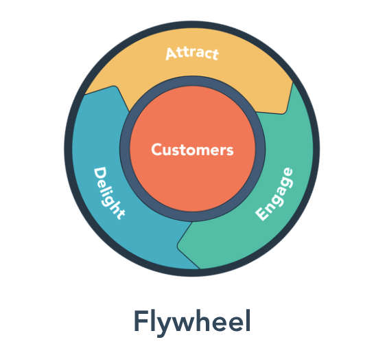 flywheel hubspot
