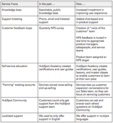 Table4
