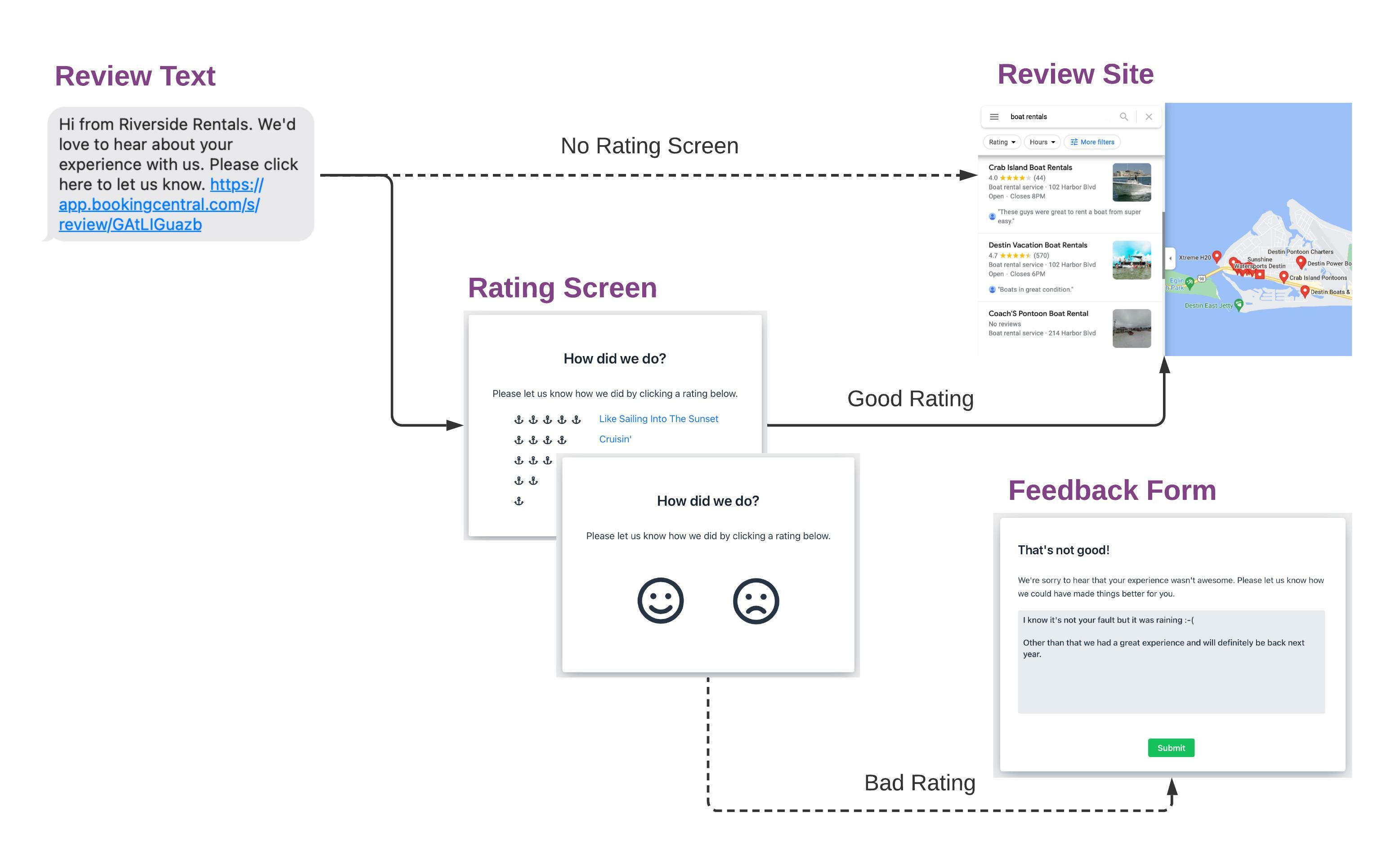Rating_Diagram-2.jpeg