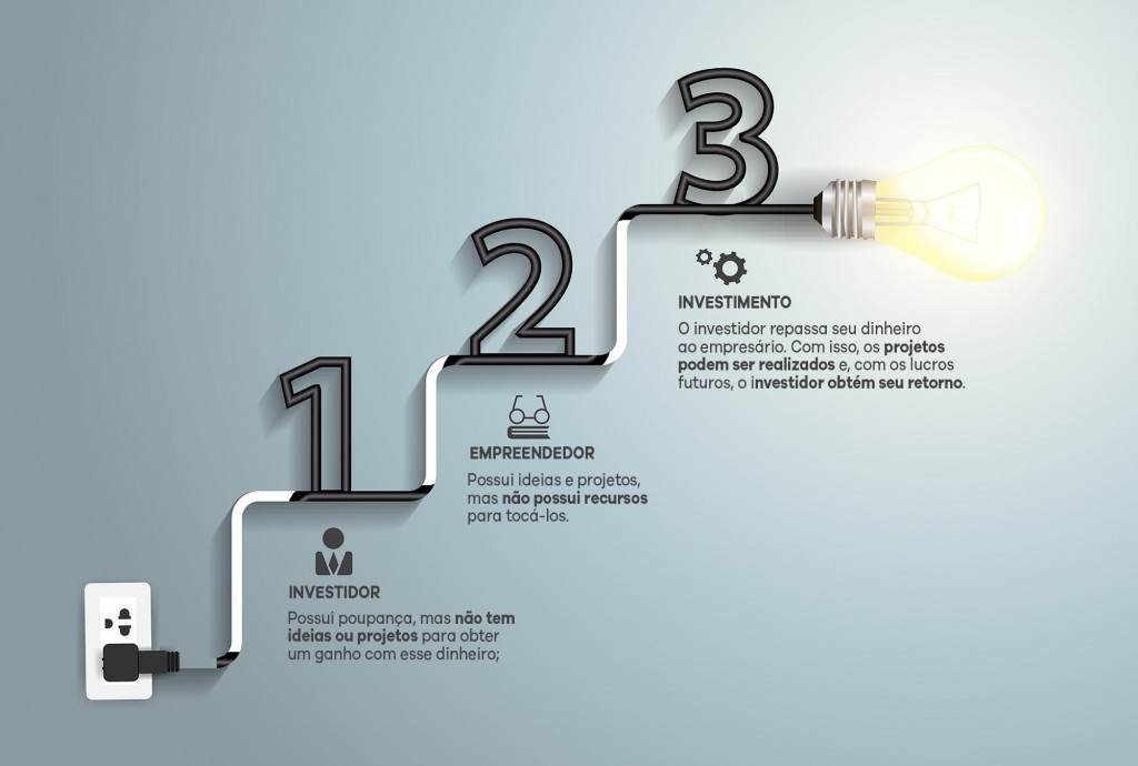 Como um Investimento Funciona: Empreendedor e Investidor