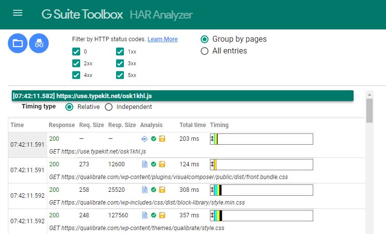 Example of Result HAR Analysis