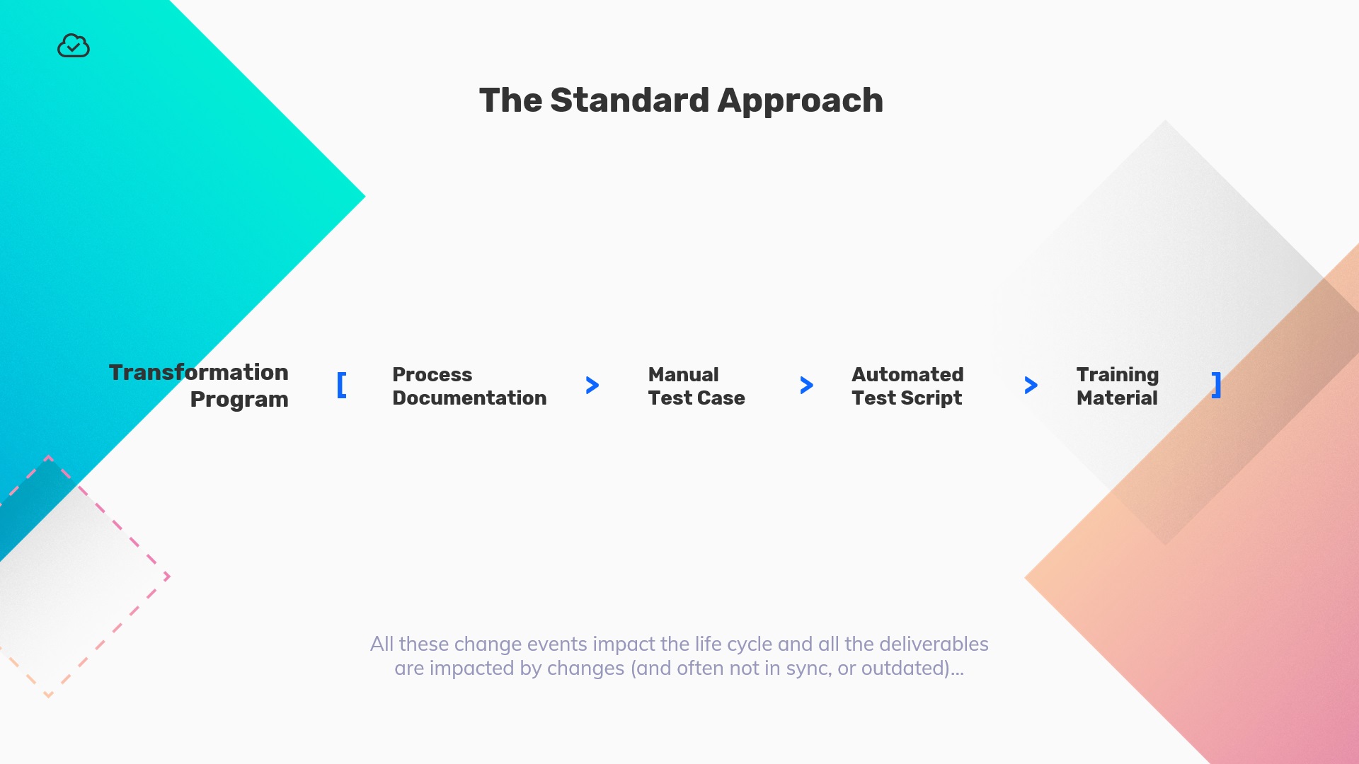 Spftware transformation program - standard approach