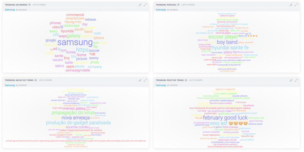 Four white dashboards with light grey heading bars are stacked on top of each other, two on top of another two. All four show a "word cloud" of words. The categories of the top two are Trending keywords and Trending phrases. The bottom two are Trending Negative Terms and Trending Positive Terms. These are words popular in a Samsung monitor over a 24 hour period. The words display in various bright colors and size to show variability and how much a term is discussed.