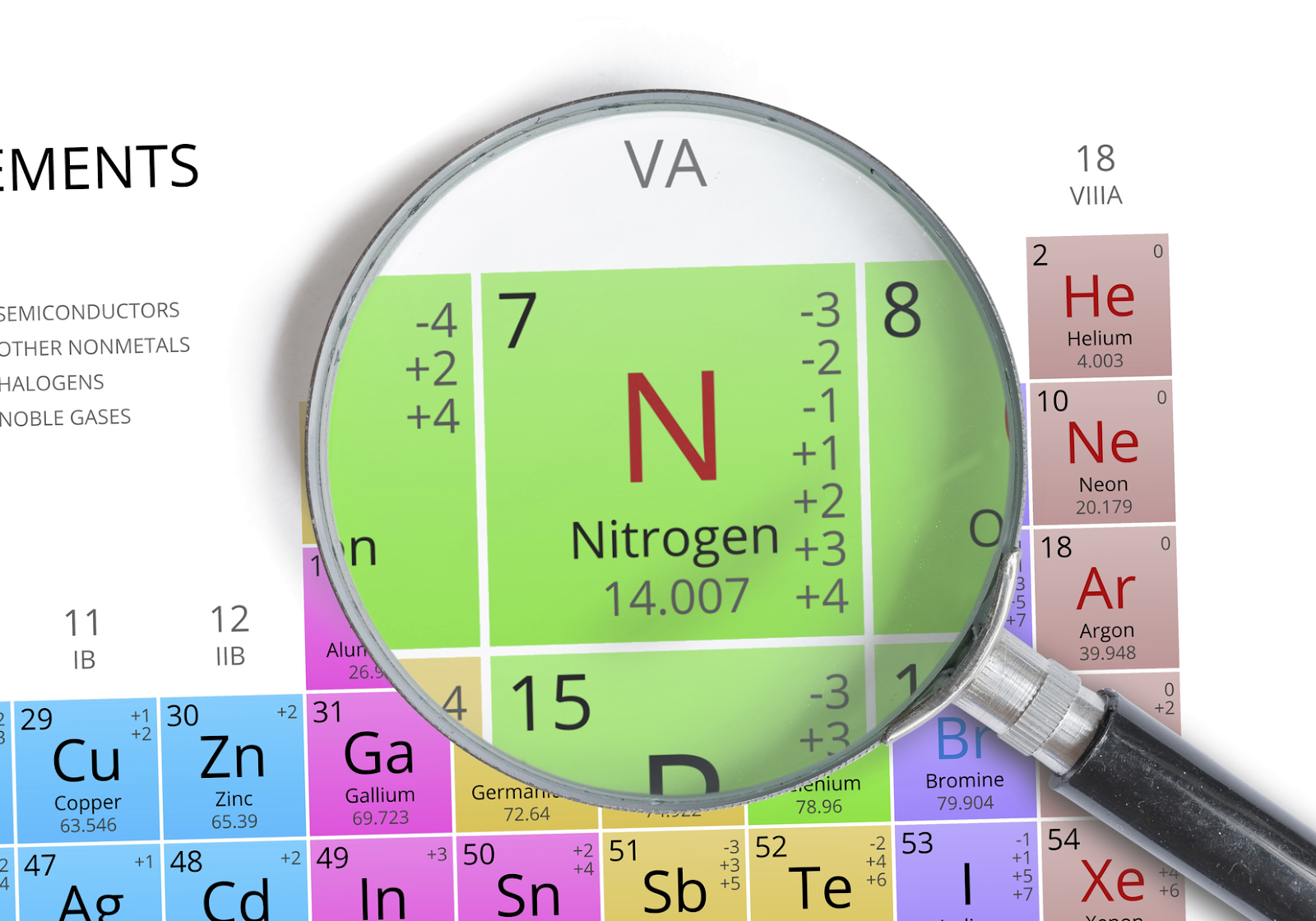 Magnifying glass hovering over periodic table highlighting nitrogen