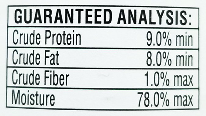 Guaranteed analysis chart highlighting nutritional information