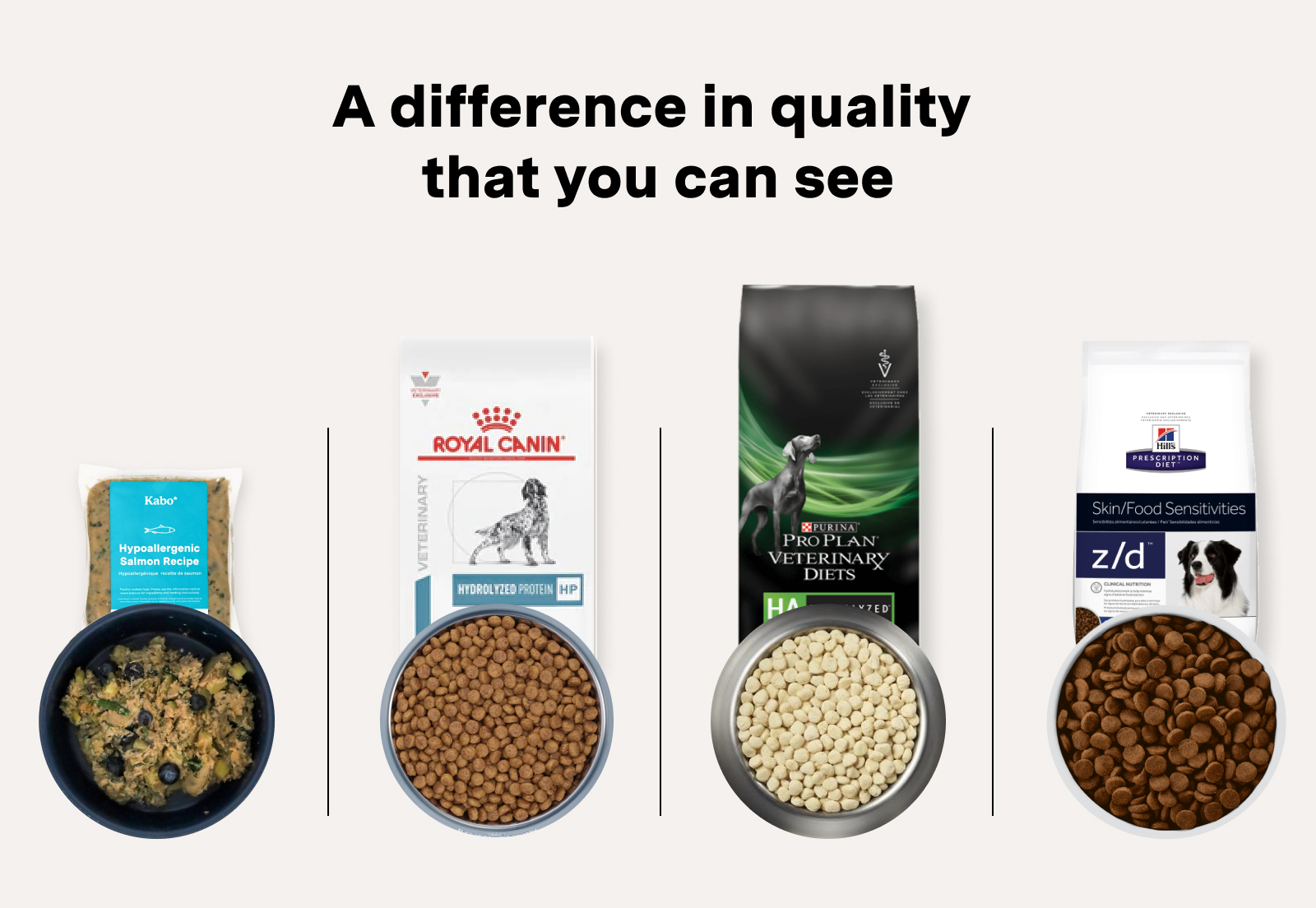 Chart comparing fresh food and different types of prescription commercial kibble