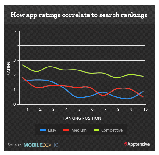 App Ratings Correlation