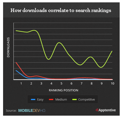 Downloads Correlation
