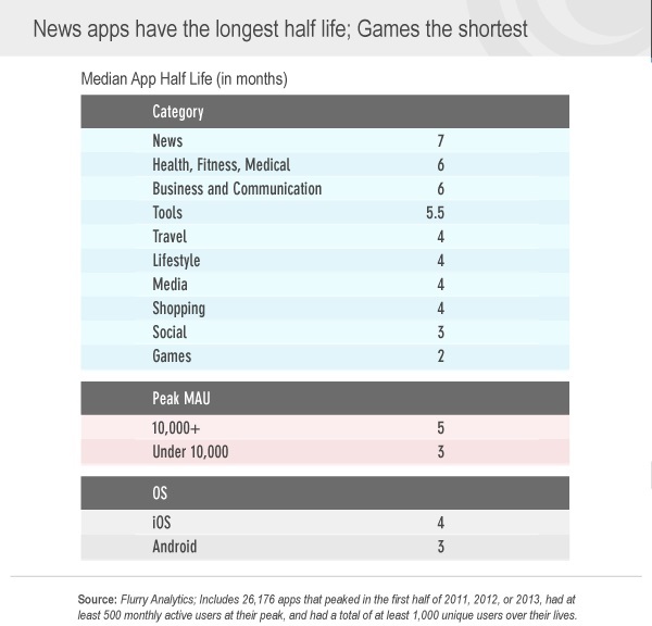 News Apps