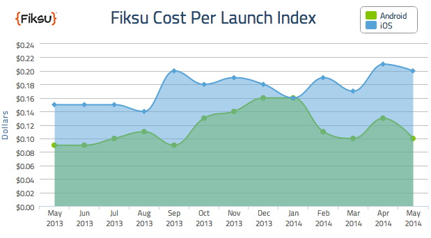 Fiksu-Indexes-Fiksu-1